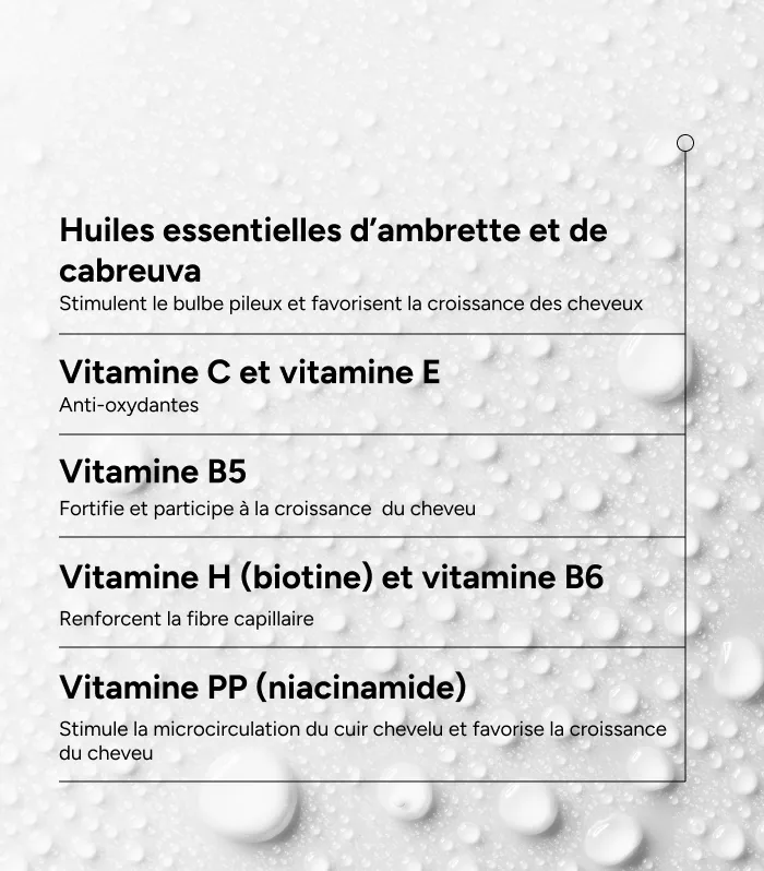 ACM NOVOPHANE REACTIONAL Lotion anti-chute – Image 3